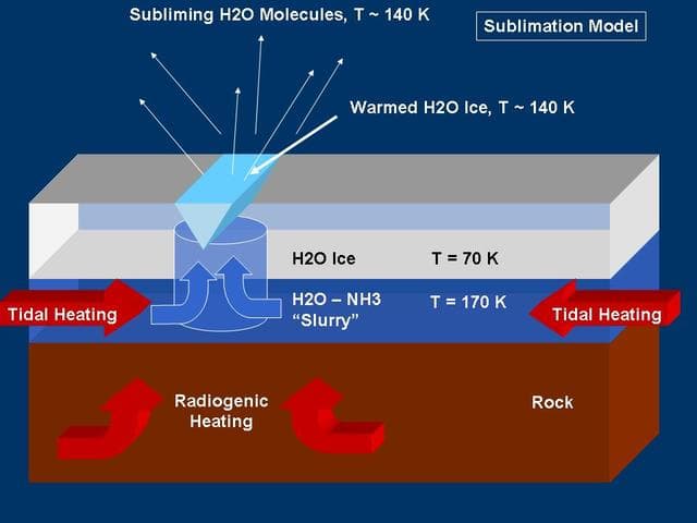 NASA image: Modeling Warm Ice on Enceladus