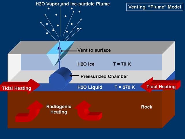 NASA image: Modeling Warm Ice on Enceladus
