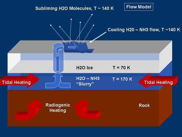 NASA image: Modeling Warm Ice on Enceladus