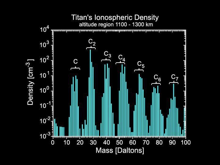 NASA image: Titan Upper Atmosphere: A factory of hydrocarbons
