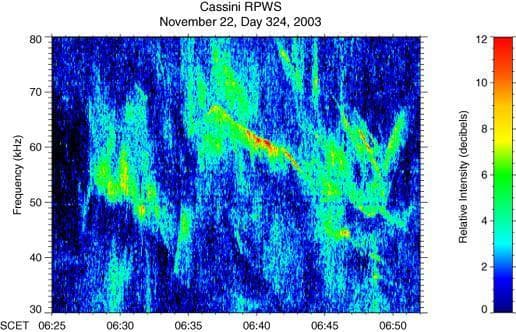 NASA image: Eerie Sounds of Saturn Radio Emissions