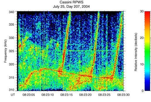 NASA image: Bizarre Sounds of Saturn Radio Emissions