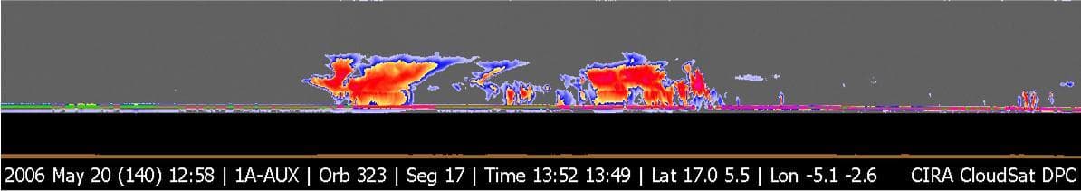 NASA image: CloudSat Image of Tropical Thunderstorms Over Africa