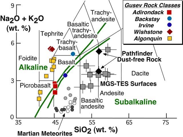 NASA image: Spirit Discovers New Class of Igneous Rocks