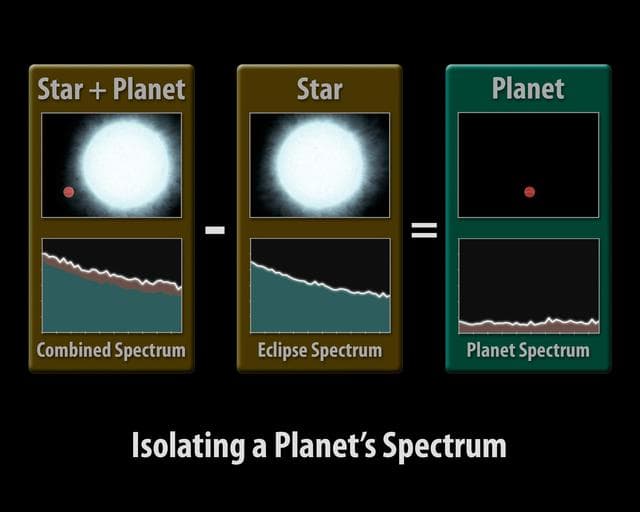 NASA image: How to Pluck a Spectrum from a Planet