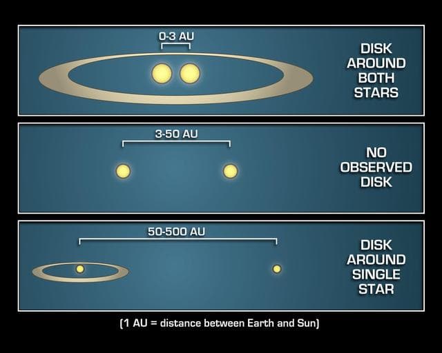 NASA image: Where Planets Take up Residence