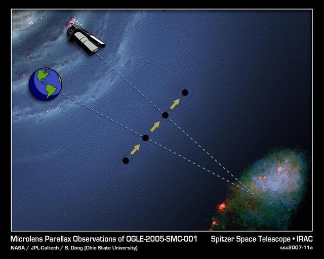 NASA image: Distance to Dark Bodies