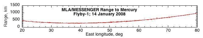 NASA image: First Results from the Mercury Laser Altimeter