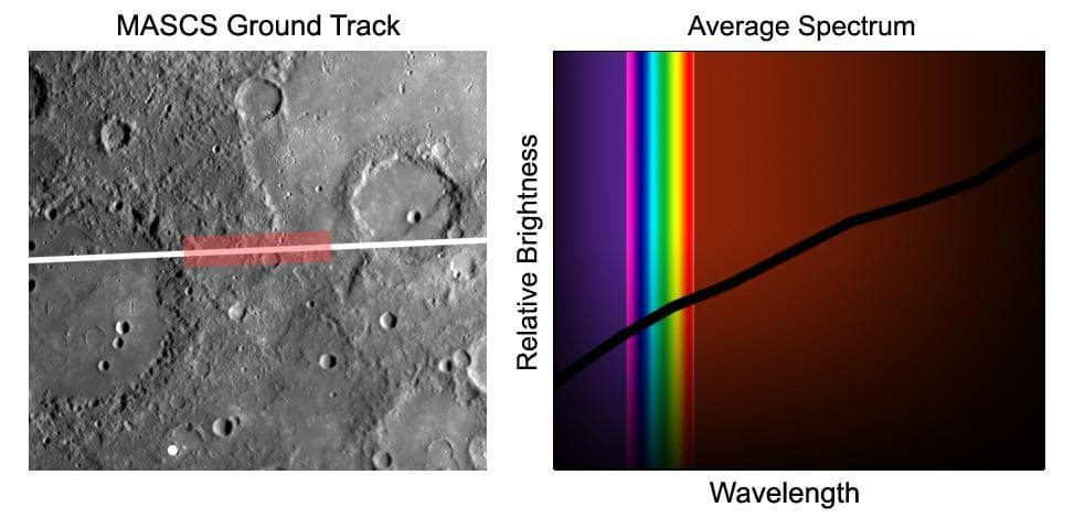 NASA image: First MESSENGER Spectrum of Mercury