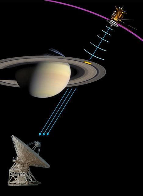 NASA image: Saturn Ring Rhythm