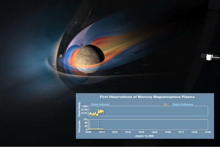 NASA image: MESSENGER Flies through Mercury Magnetosphere