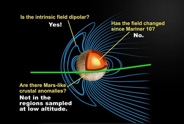 NASA image: Mercury Internal Magnetic Field