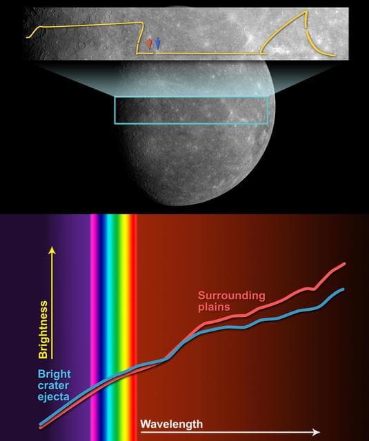 NASA image: Seeking Information on Mercury Mineralogy