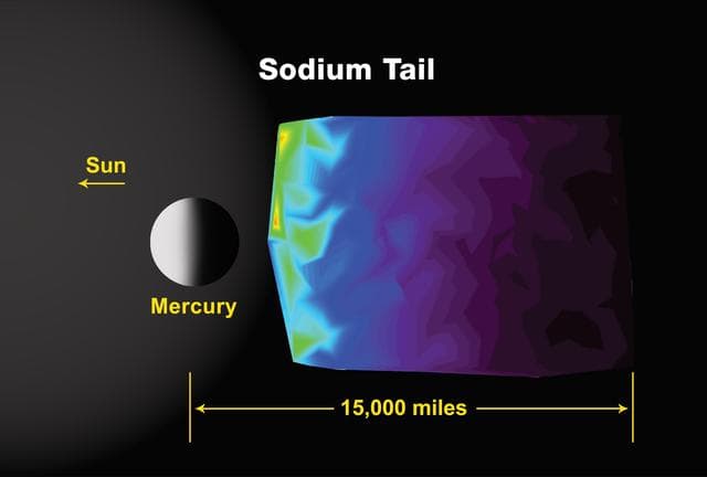 NASA image: Mercury Sodium Tail