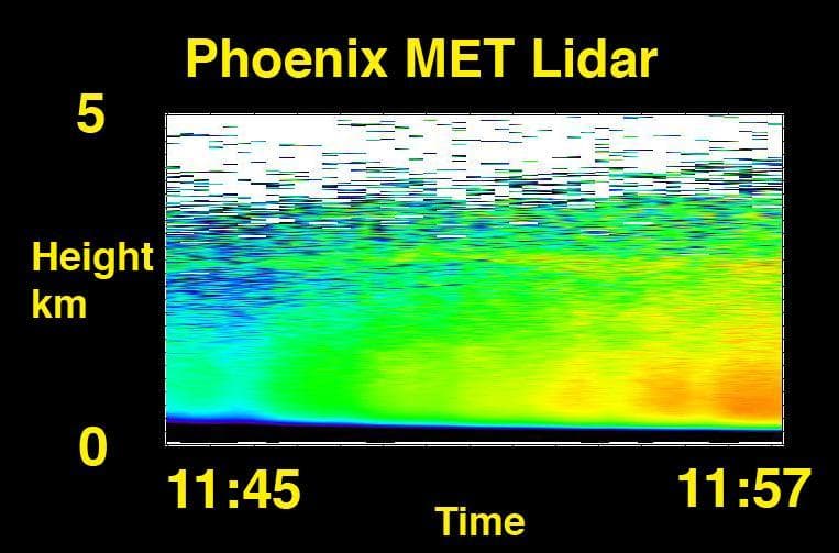 NASA image: The Evolution of Dust over the Phoenix Lander