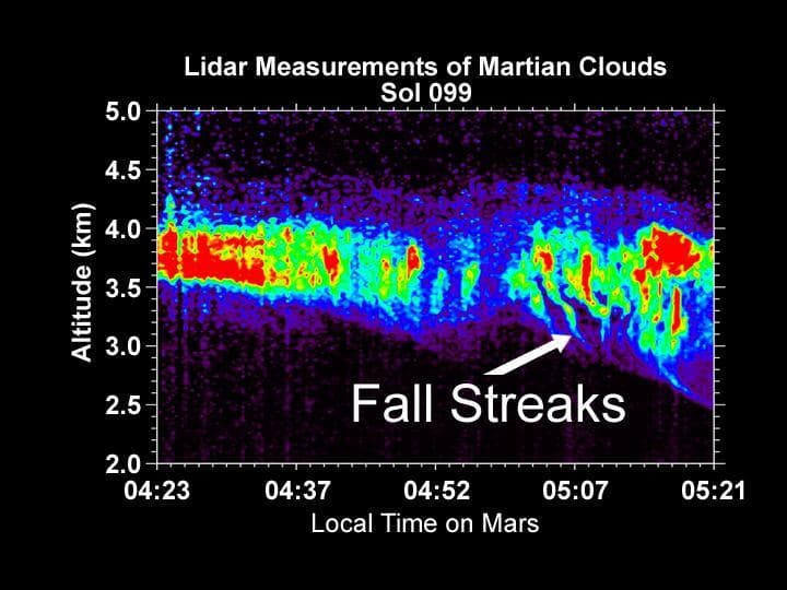 NASA image: Lidar Measurements of Snow Falling from Martian Clouds