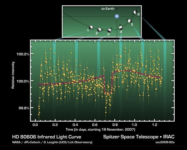 NASA image: Light from Red-Hot Planet