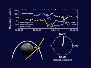 NASA image: A Movie of Magnetometer Measurements from the Second Mercury Flyby