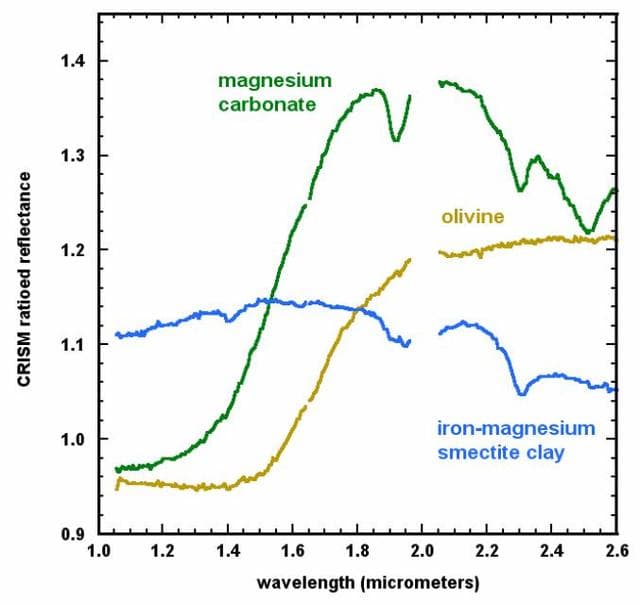 NASA image: Mineral Spectra from Nili Fossae, Mars