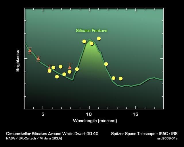 NASA image: Silicates in Alien Asteroids