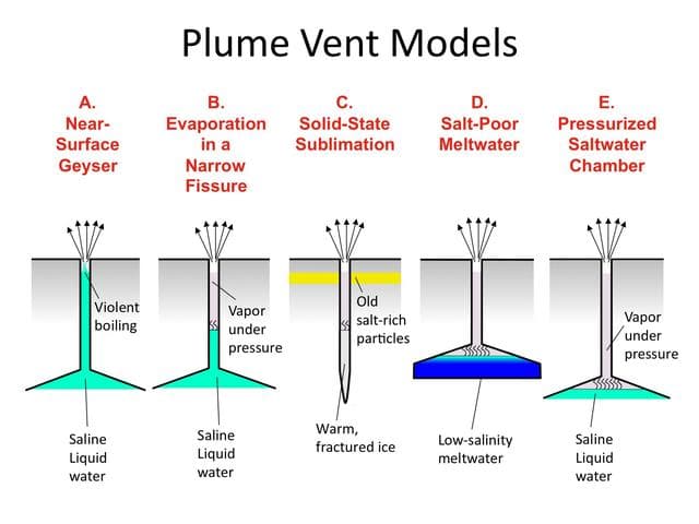 NASA image: Plume Vent Models