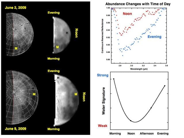 NASA image: Water Abundances Change with Time of Day