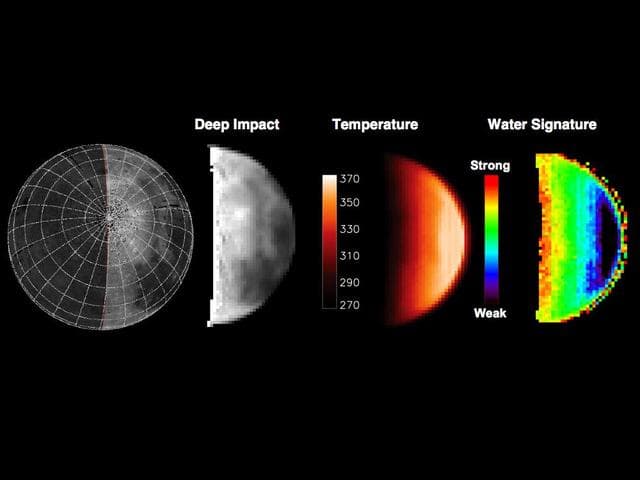 Water Abundance Dependent on Temperature