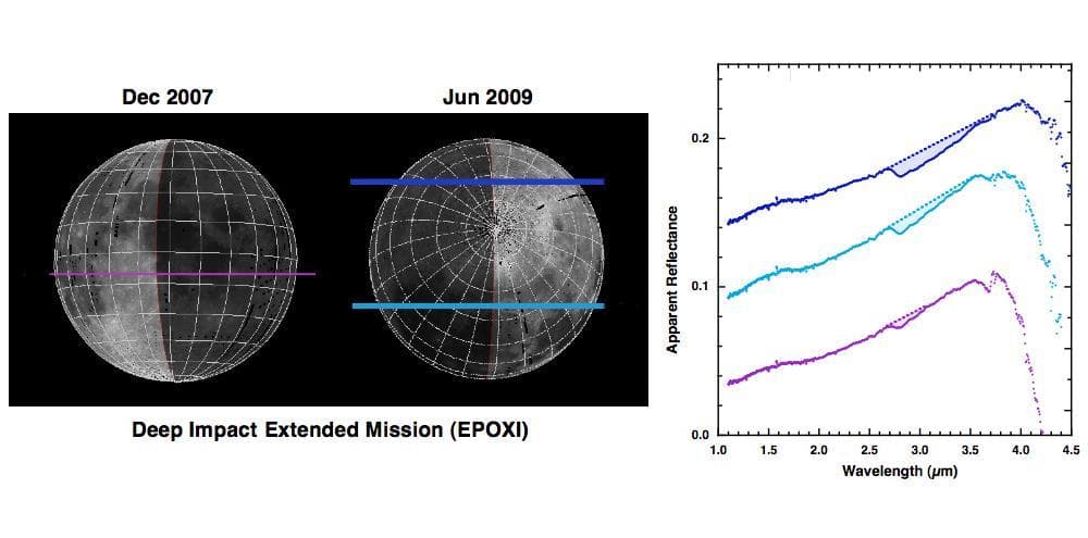 Deep Impact Identifies Water on the Lunar Surface