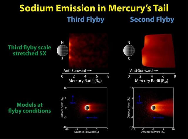 NASA image: Modeling the Seasons of Mercury Tail