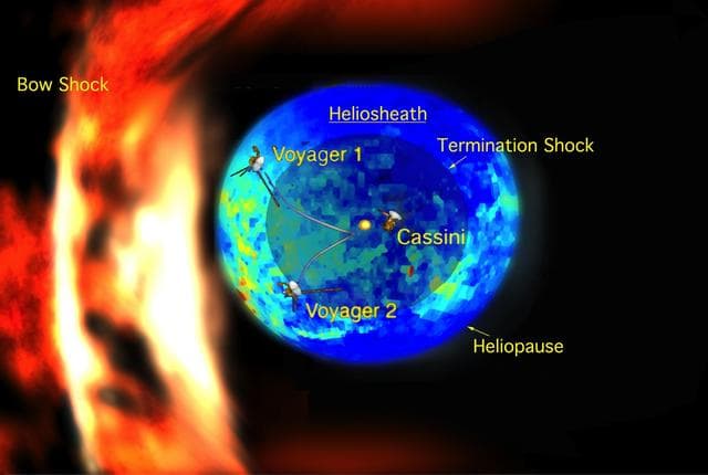NASA image: Bubble of Our Sun Influence