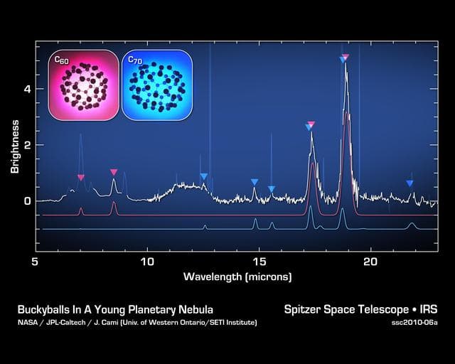 NASA image: Jiggling Soccer-Ball Molecules in Space