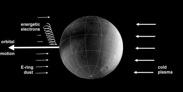 NASA image: Moons Under Bombardment
