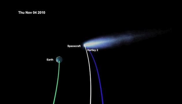 EPOXI Trip to Meet Comet Hartley 2