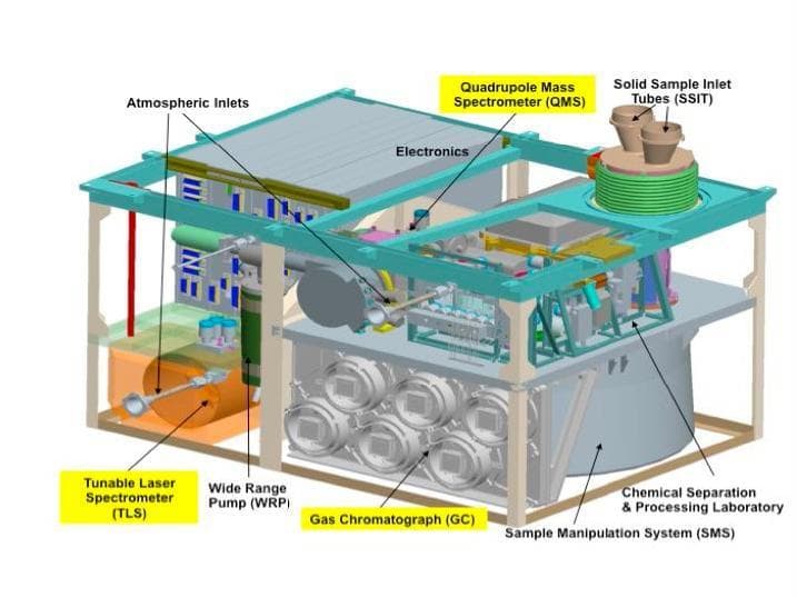 NASA image: Schematic of Sample Analysis at Mars SAM Instrument