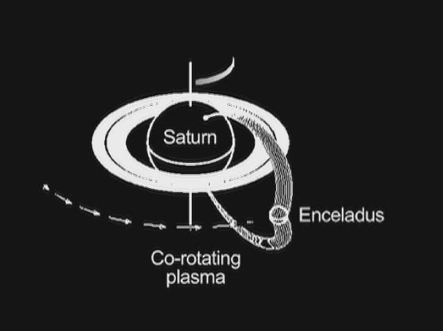 NASA image: Saturn and Enceladus Electrical Link