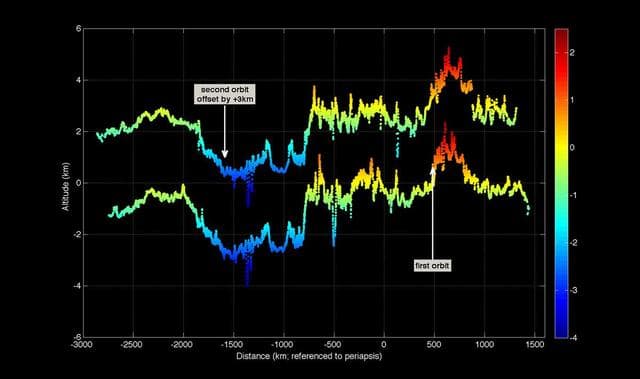 NASA image: First Mercury Laser Altimeter MLA Results from Orbit