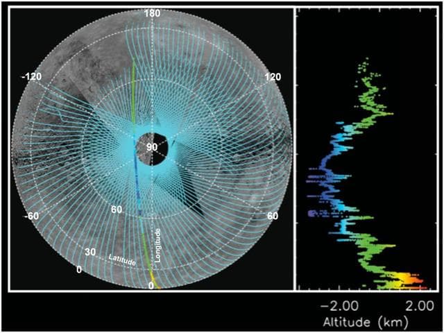 NASA image: Altimetry Is Defining Mercury Shape