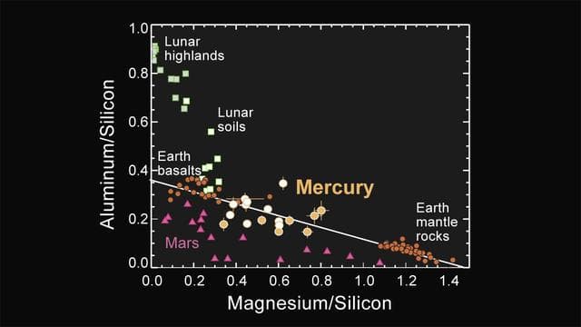 NASA image: Major-element Composition of Mercury Surface Materials