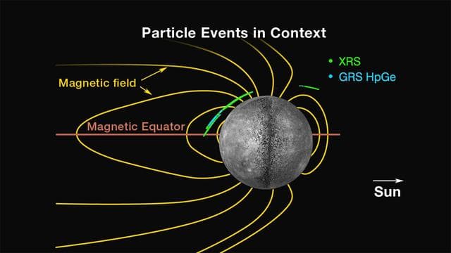 NASA image: Locations of Energetic Electron Events