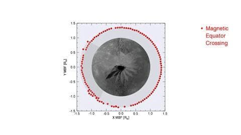 NASA image: Movie of Mercury Magnetic Equator Versus Longitude
