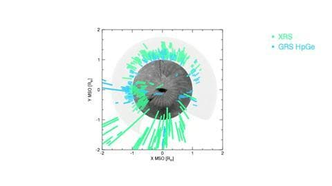 NASA image: Movie of Mercury Magnetic Equator Versus Longitude