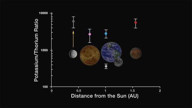NASA image: K/Th in the Inner Solar System