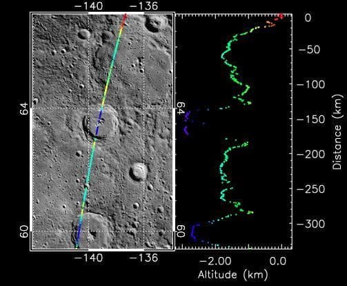 NASA image: Taking the Measure of Impact Craters on Mercury