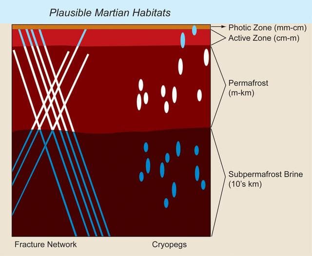 NASA image: Plausible Martian Habitats