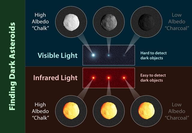 NASA image: Infrared Telescopes Spy Small, Dark Asteroids
