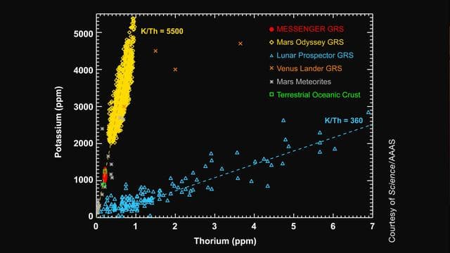 NASA image: Mercury High-Potassium Diet