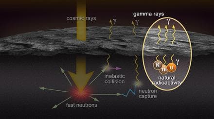 NASA image: Gamma Rays for You and Me