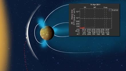 NASA image: The Distribution of Planetary Ions near Mercury