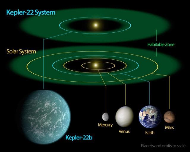 NASA image: Kepler-22b -- Comfortably Circling within the Habitable Zone