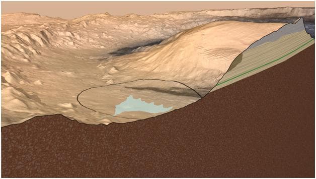 NASA image: Cross Section of Gale Crater, Mars Artist Concept